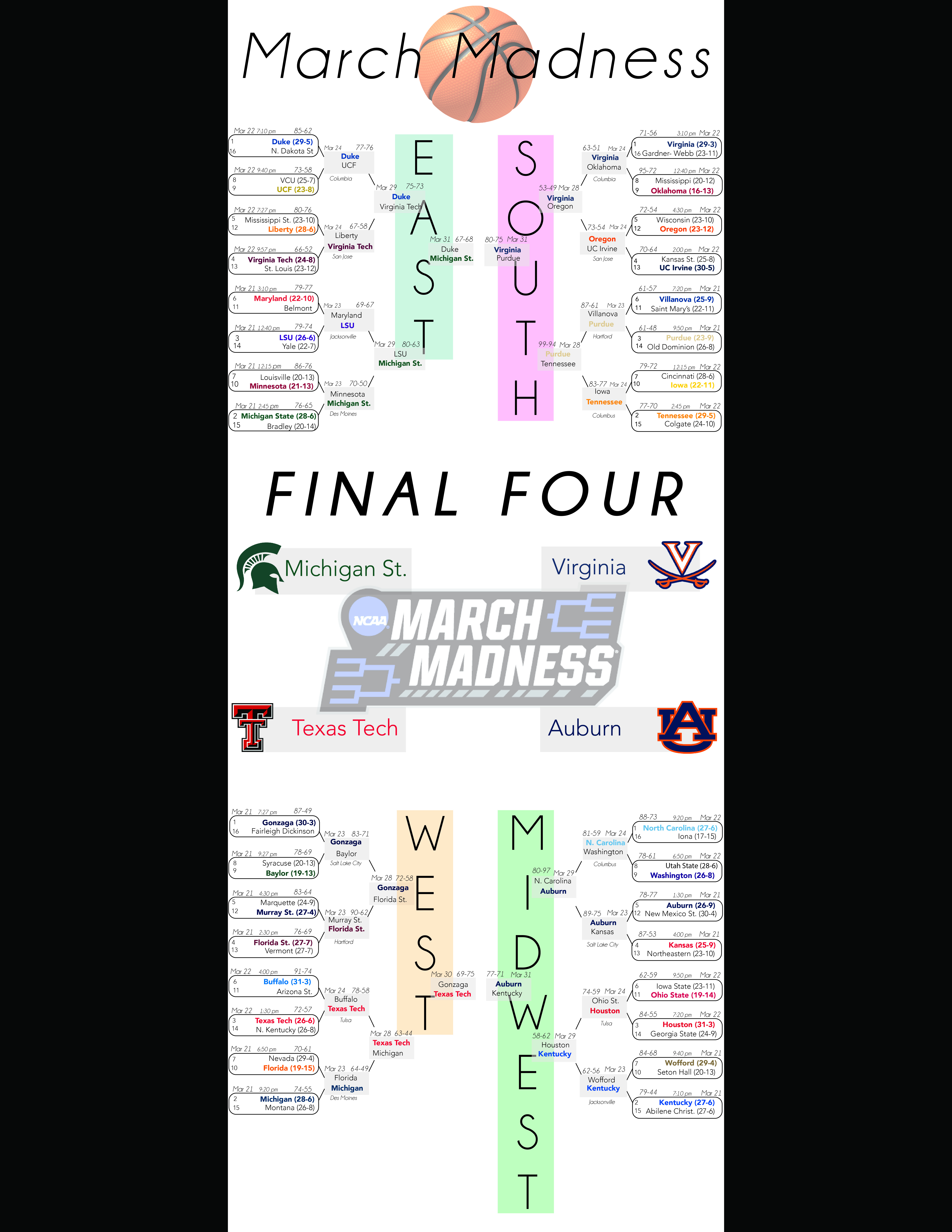 March Madness Bracket